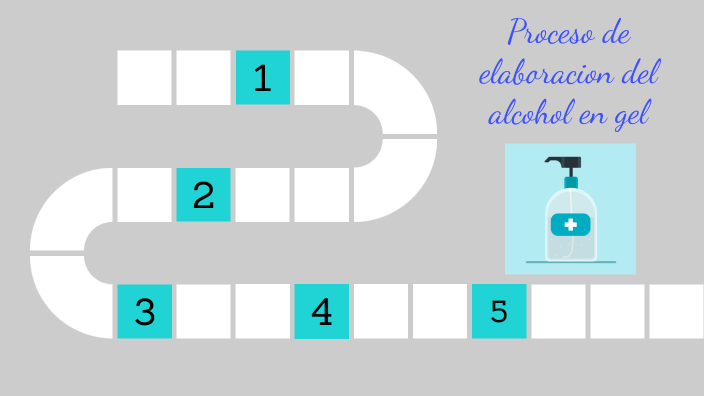 proceso de elaboracion del alcohol en gel by Milagros Delgado on Prezi