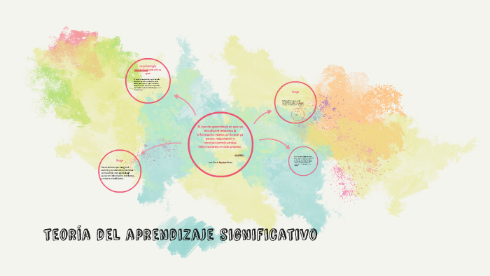 TEORÍA DEL APRENDIZAJE SIGNIFICATIVO by Dante Ramírez on Prezi