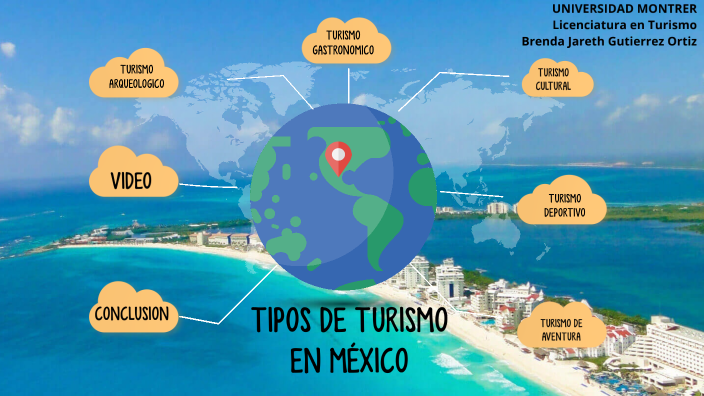 TIPOS DE TURISMO EN MÉXICO by Brenda Jareth on Prezi