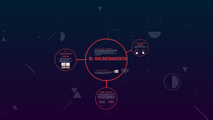 El calentamiento by Veronica Luque on Prezi