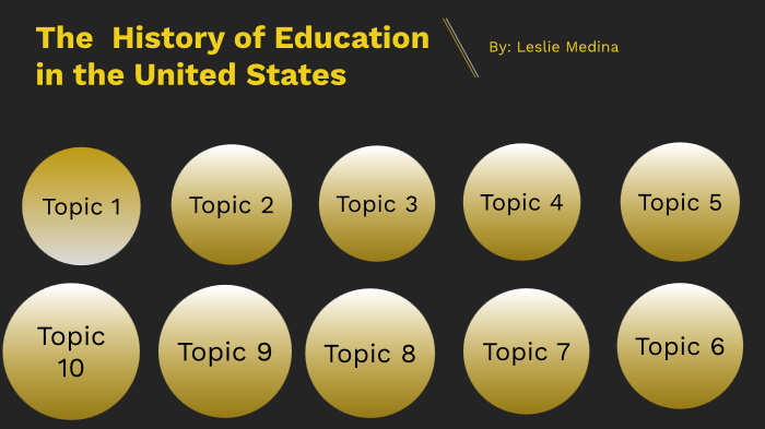 The history of education in the united states by leslie medina on Prezi