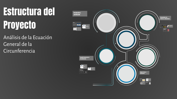 Estructura del Proyecto by ingrid diaz on Prezi