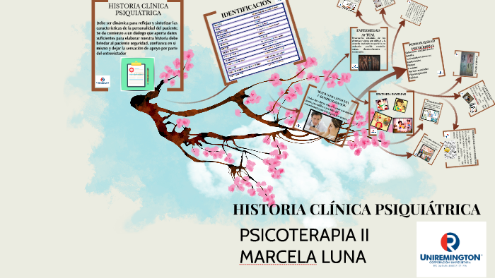 HISTORIA CLINICA PSIQUIATRICA by Marceliita Luna on Prezi