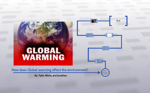 How does global warming affect the world? by Tyler Love on Prezi