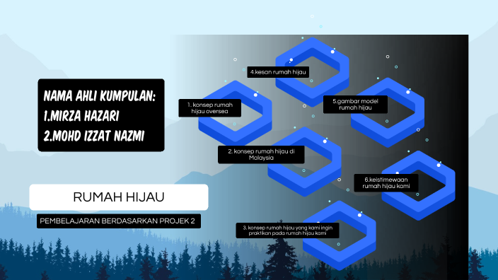 Rumah Hijau By Izzat Nazmi