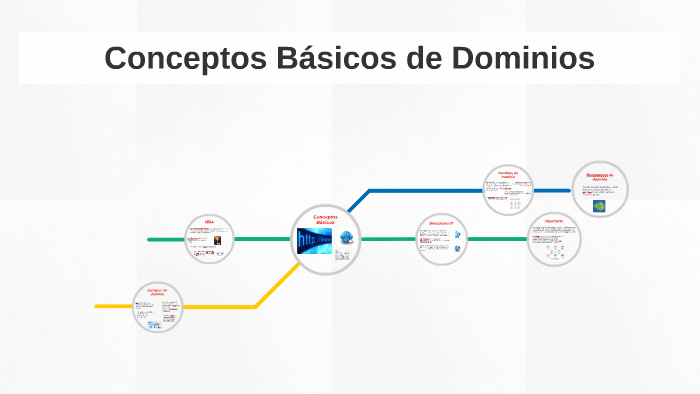 Conceptos Básicos de Dominios by Alonso Hdez on Prezi