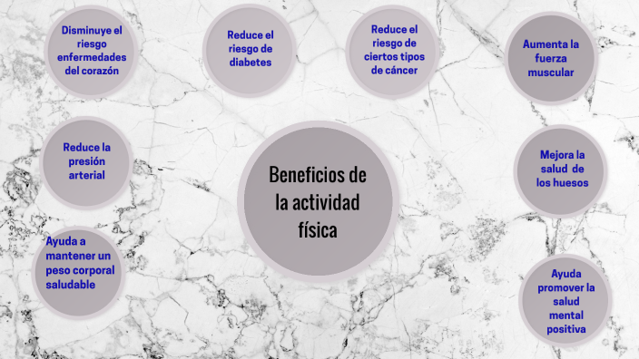 Mapa Mental-Beneficios de la actividad Física. by Andrea Nuñez on Prezi Next