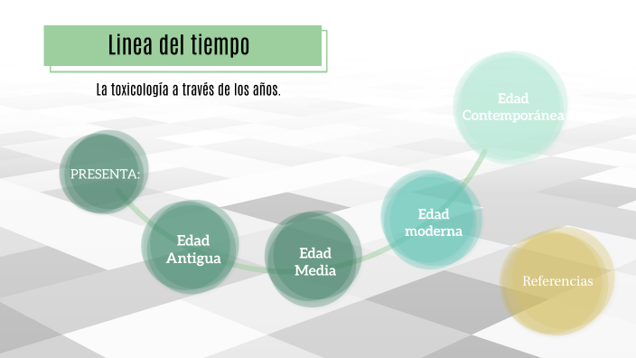 LINEA DEL TIEMPO TOXICOLOGÍA by DANIEL DE JESUS APOLONIO SANCHEZ on Prezi