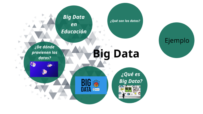 BIG DATA EN LA EDUCACIÓN by Rosy Gordillo López on Prezi