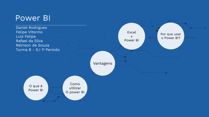 Power BI by Daniel Rodrigues on Prezi