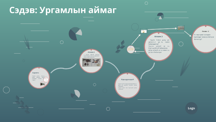 Сэдэв: Ургамлын аймаг by B Tamara on Prezi