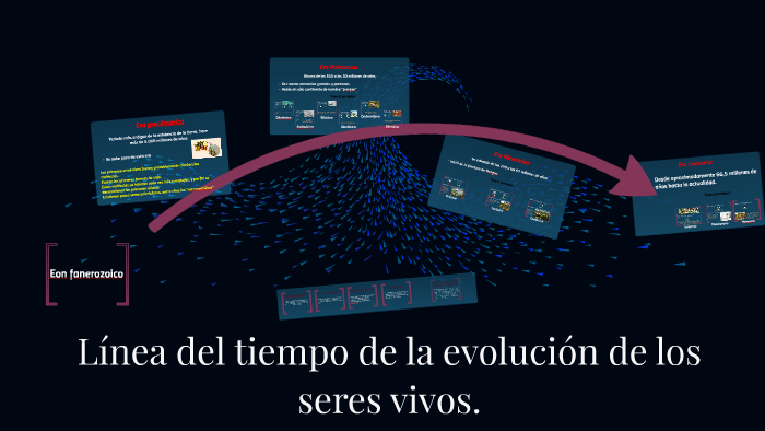 Línea Del Tiempo De La Evolución De Los Seres Vivos. By Ketzal Tort On ...