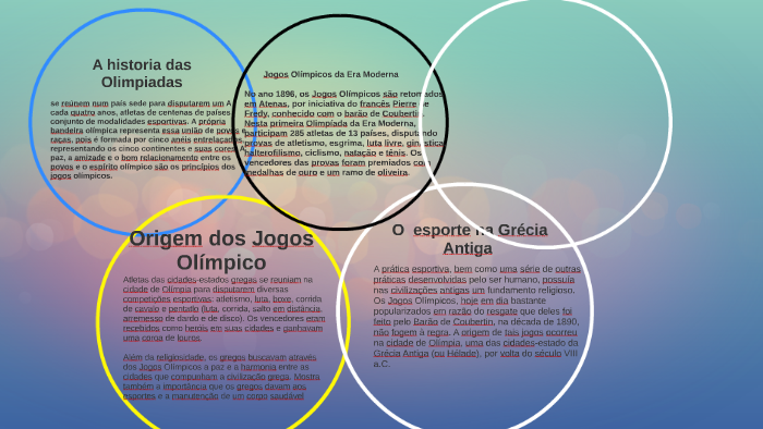 A História dos JOGOS OLÍMPICOS/ OLIMPÍADAS 
