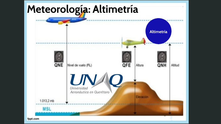 Meteorolog a Altimetr a by SAMUEL CORNEJO on Prezi