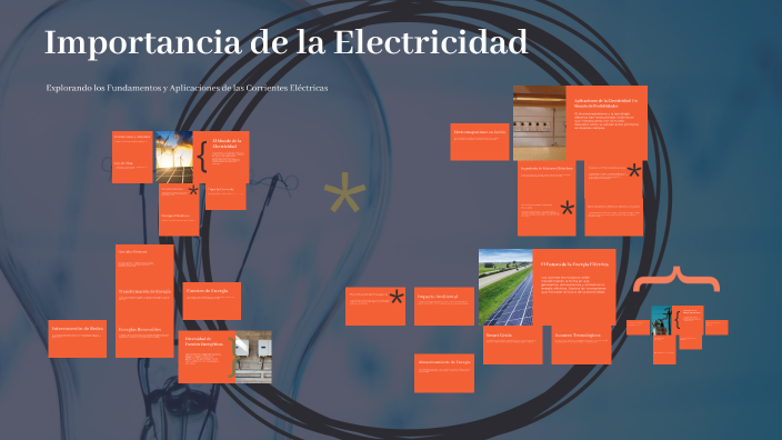 Electricidad: Fundamentos y Aplicaciones by eisner dita on Prezi