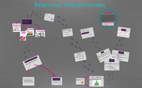 Relaciones interpersonales by Diana Muñoz Jiménez on Prezi
