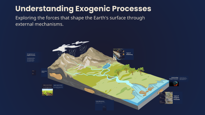 Exogenesis Process Understanding Exogenic Processes by Julean Cerantes on Prezi