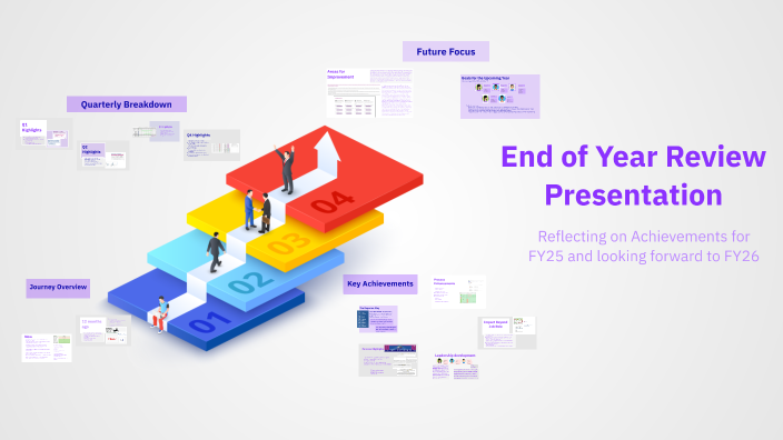 End of Year Review Presentation by Amber Hurst on Prezi