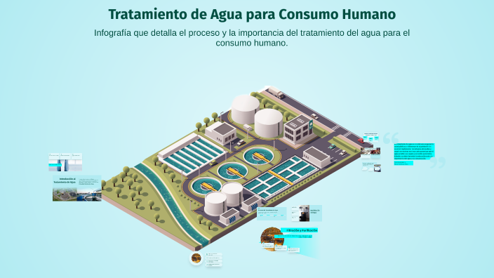 Tratamiento de Agua para Consumo Humano by FRANK EDWARD CONDORI ...