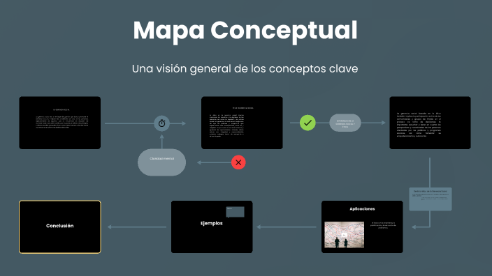 Mapa Conceptual by Yamileth Cruz on Prezi