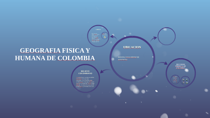 GEOGRAFIA FISICA Y HUMANA DE COLOMBIA By Jersson Rodriguez On Prezi