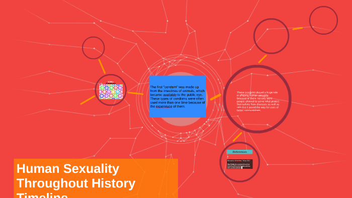 Human Sexuality Throughout History Timeline By Jordan Decker On Prezi 