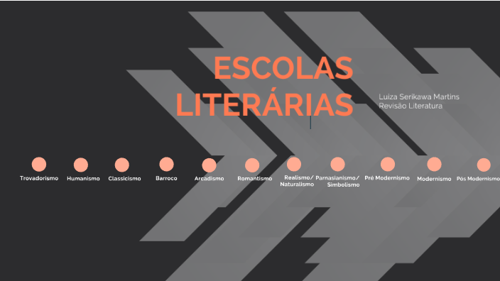 Linha Do Tempo- Escolas Literarias By Luiza Martins On Prezi