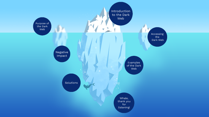 Dark Web by Akshat Sharma on Prezi