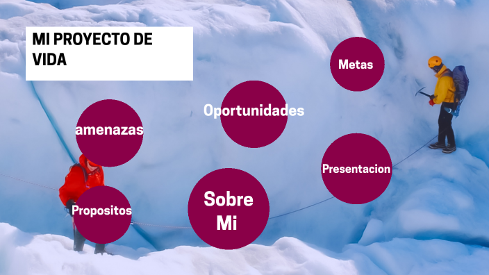 MI PROYECTO DE VIDA by alejandro mejia on Prezi
