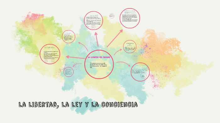 la libertad, la ley y la conciencia by Michel Espinoza on Prezi