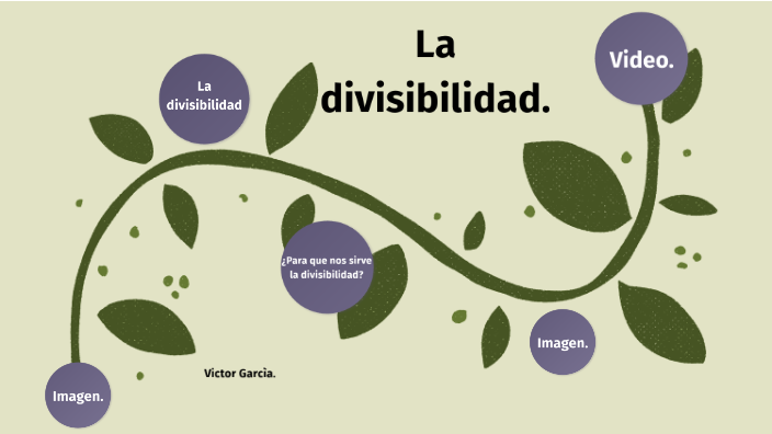 Mapa mental semana 2 by Fabian Garcia on Prezi