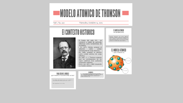 MODELO ATOMICO DE THOMSON by