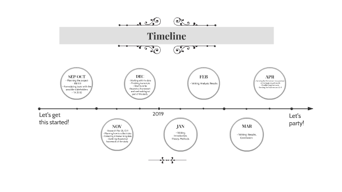 masters thesis timeline