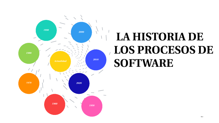 LA HISTORIA DE LOS PROCESOS DE SOFTWARE by David Lasso on Prezi