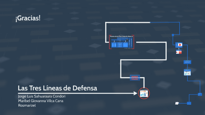 Modelo de Las Tres Líneas de Defensa by Jorge Luis SC