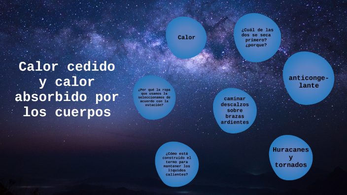 Calor cedido y calor absorbido por los cuerpos by Stephania Figueroa on