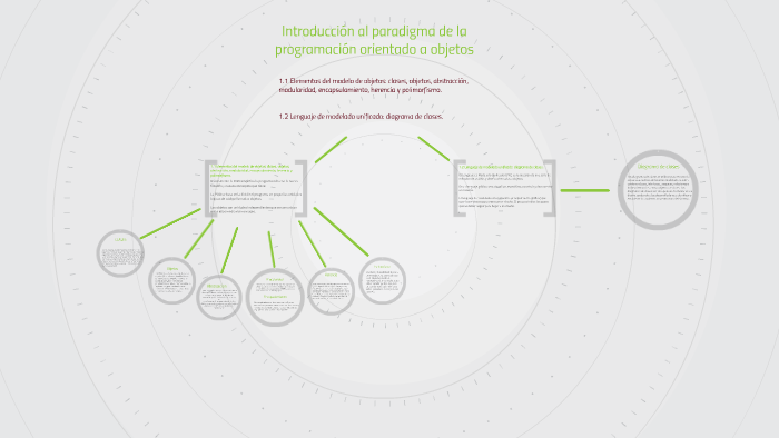 MAPA CONCEPTUAL UNIDAD1 EQP3 by Ramiro Gonzalez Arguelles on Prezi Next