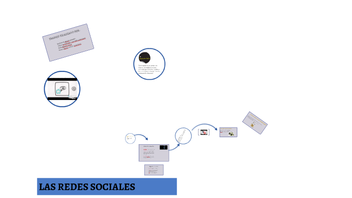 LAS REDES SOCIALES by pablo perez on Prezi