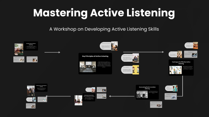 Mastering Active Listening by Luis ramírez on Prezi