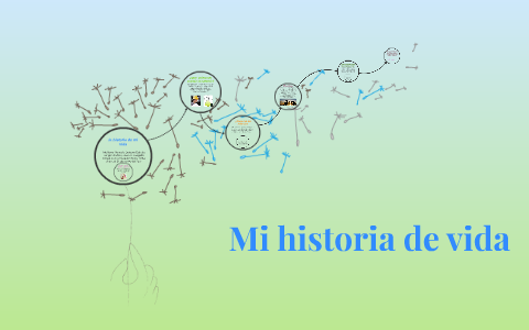 la historia de mi vida by Manu Quiceno on Prezi