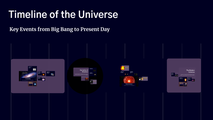 Timeline of the Universe by Ashley Mance on Prezi