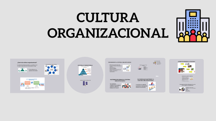 Organizational Culture by Cecilia Scarón on Prezi