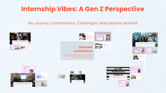 Internship Vibes: A Gen Z Perspective by wafa on Prezi