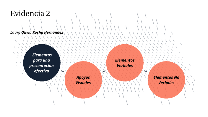 evidencia 2 taller by laura rocha on Prezi