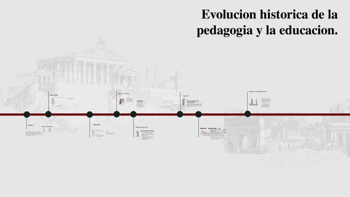 Evolución Histórica De La Pedagogía Y La Educación By Brayan Tinoco 