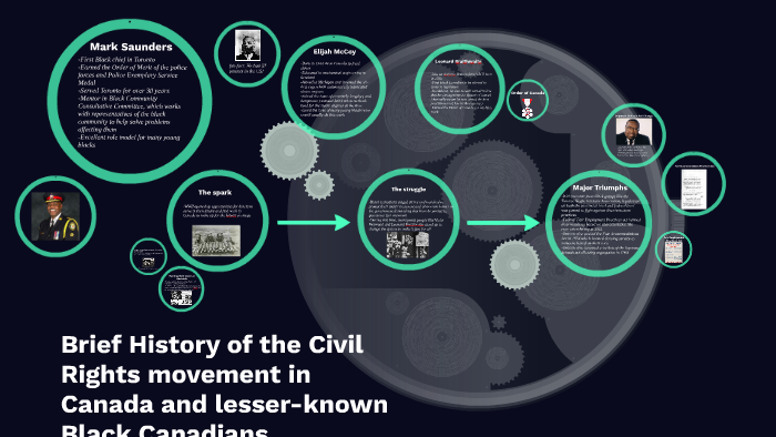 Brief History of the Civil Rights movement in Canada by Stephen Le on Prezi