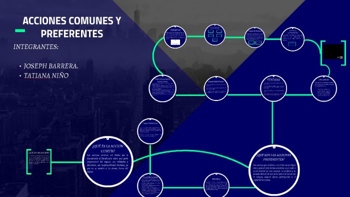 Acciones Comunes Y Preferentes By Tatiana Alejandra On Prezi 