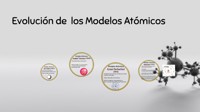 Evolucion de los Modelos Atómicos by Nico Sanmar on Prezi Next