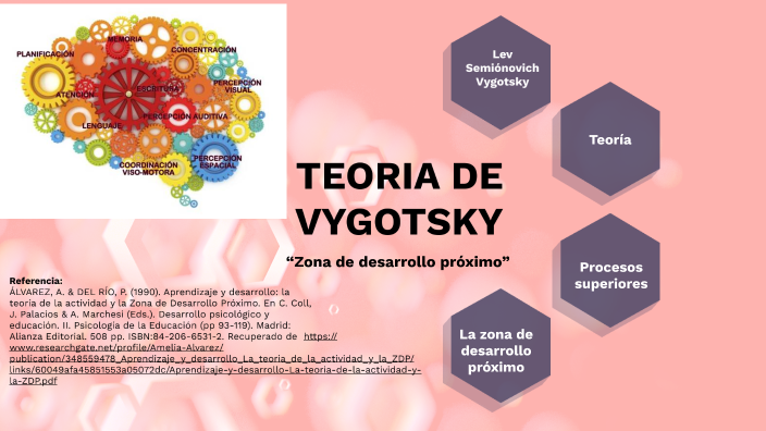 Teoría de Vygotsky by Lesly Alban on Prezi