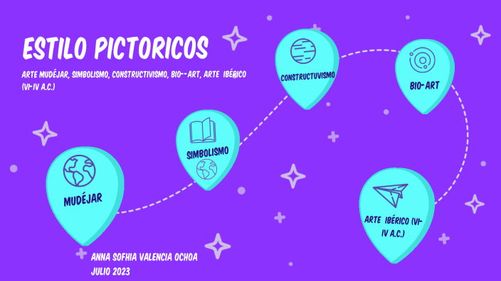 estilos pictoricos by Anie YM on Prezi